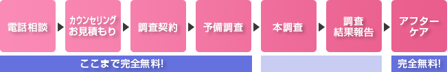 千葉の浮気調査で分かりやすい料金システム